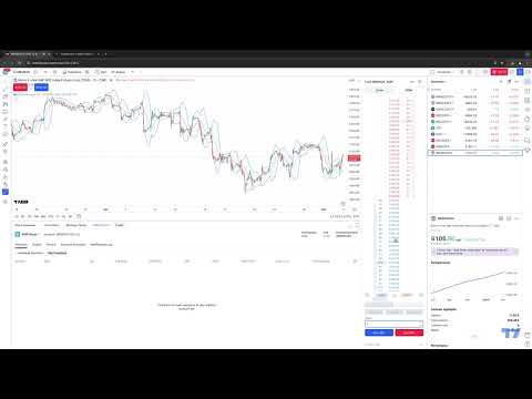 TradingView Tips: How to Activate the DOM (Depth of Market) Feature
