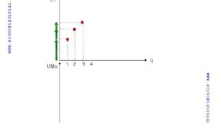 Miniatura de Utilidad cardinal  Utilidad total y marginal