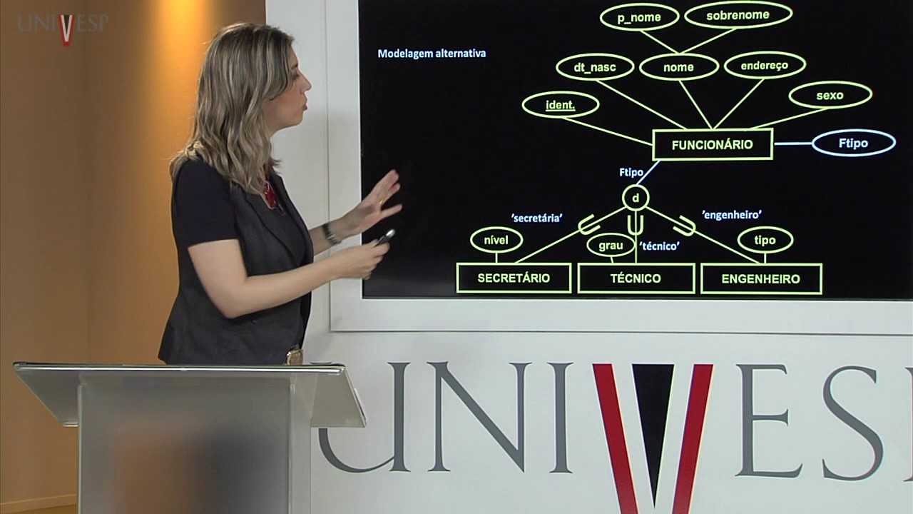 Bancos de Dados - Aula 08 – Mapeamento MER → Relacional - Parte III