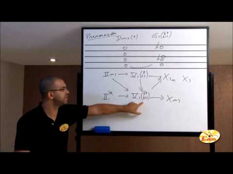 Harmonia Funcional : Sub V e Cifra Analítica