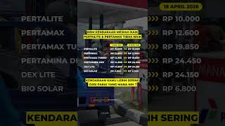 Download lagu Penyesuaian Harga BBM Pertamina 18 April 2026 mp3