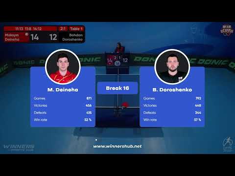 11:30 Maksym Deineha 3 - 1 Bohdan Doroshenko West 1 WIN CUP 29.11.2022 | TABLE TENNIS WINCUP