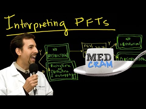 Pulmonary Function Test Interpretation Explained Clearly by MedCram.com