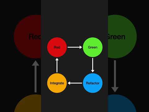 TDD Has a 4th Step and Nobody Talks About It #tdd #softwareengineering #cleancode #codingshorts thumbnail