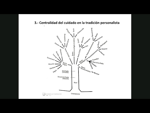 Vídeo relacionado con La ética del cuidado: Debates, redes y actualidad del Instituto de Arte Latinoamericano