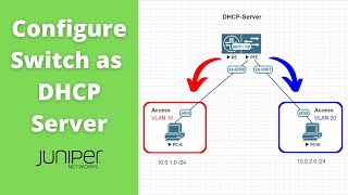 Turn Your Juniper Device into a DHCP Server | Quick Labs