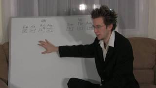 Advanced intervals (diminished/augmented intervals).