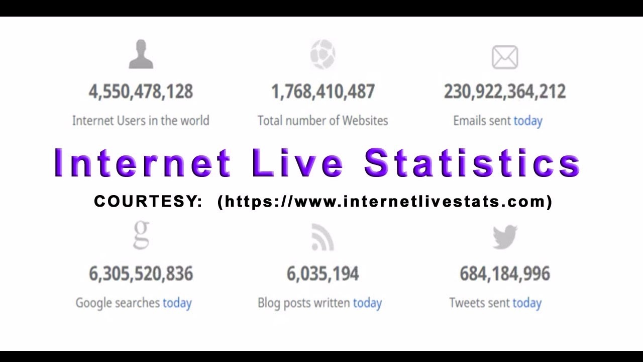 Internet Live Statistics