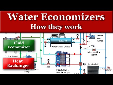 How Waterside Economizers Work