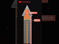 Diwali Rocket पठाखे कैसे काम करता हैं 3D Animation Shorts