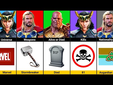 Loki vs Thor vs Thanos | Who Is the Strongest in Marvel ?