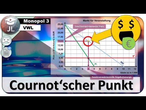 Monopol Gewinnmaximierung (Teil 3/4) - Cournot'scher Punkt - grafische Stückbetrachtung