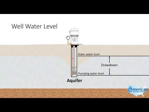 Groundwater Static Water Level | Texas Class B Groundwater Math