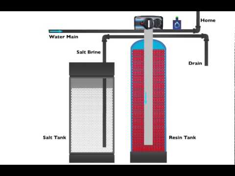 Water Softener Tank - Softener brine tank Latest Price, Manufacturers & Suppliers Water Softener Tank - Softener brine tank Latest Price, Manufacturers & Suppliers