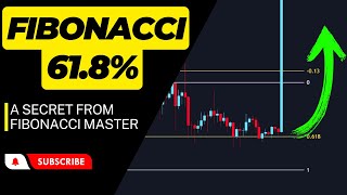 How Fibonacci 61.8% Level Helps You Find Perfect Entries!