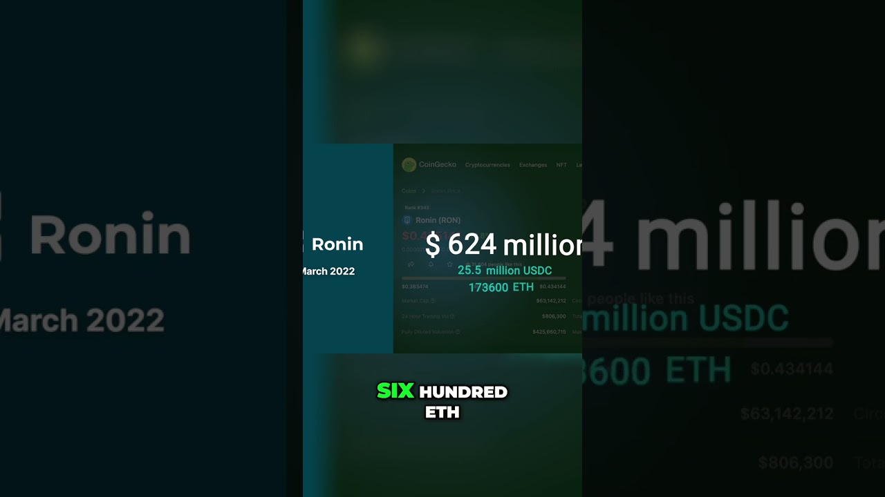 Crypto Heist of the Century: $624 Million Stolen