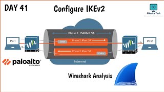 #paloaltofirewalltraining  | Day 41 | Configure Ikev2 with Wireshek Detailed analysis