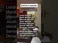 Comment économiser De L Argent Facilement