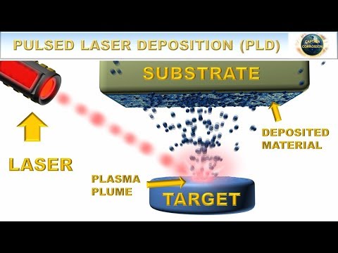 Pulsed Laser Deposition PLD Explained With Animations