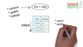 Map Interface | Quick Tips for Beginner on Java Programming | Java Tutorial