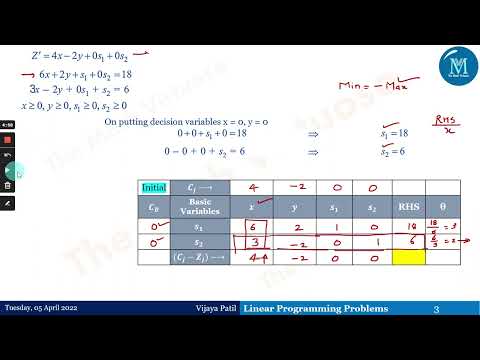 Linear Programming Problem Simplex Method Minimization Type Objective Function