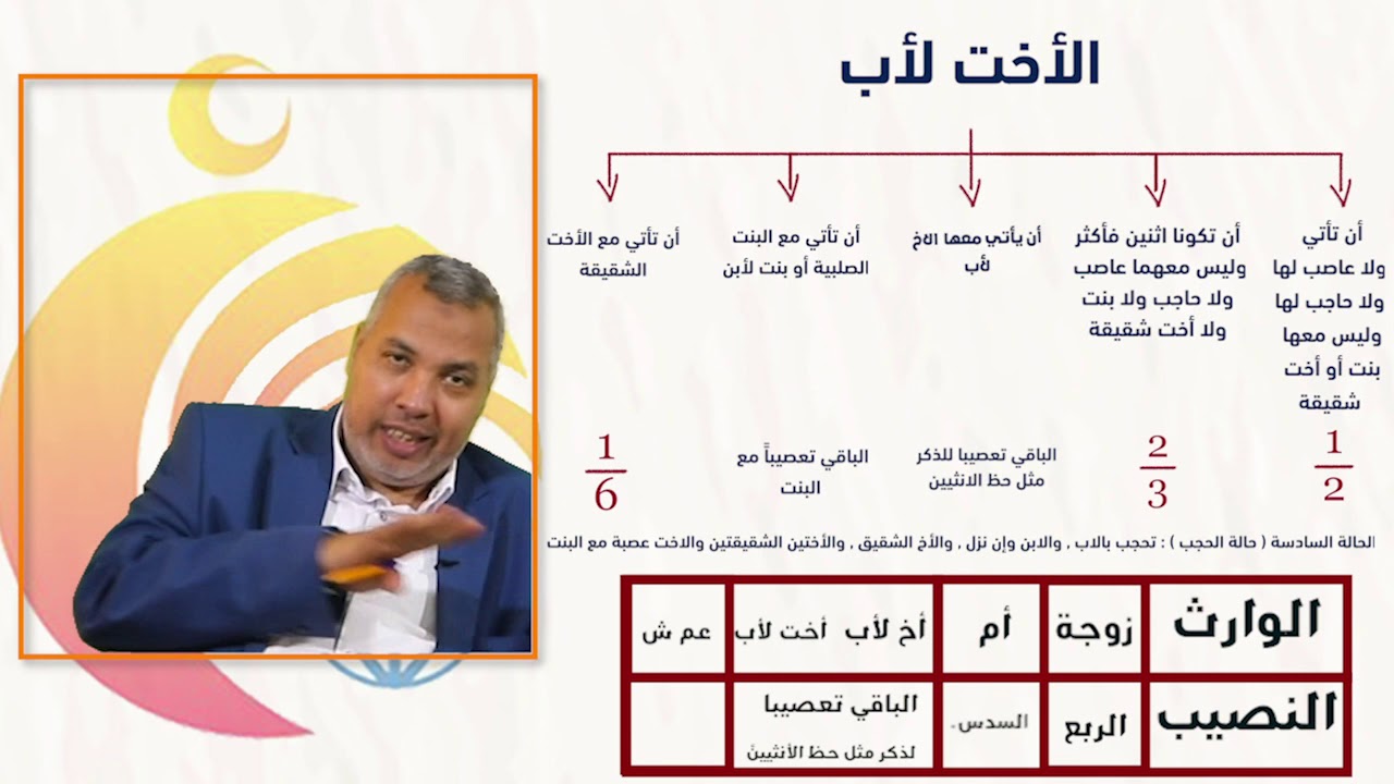 فقه المواريث الحلقة الثامنة