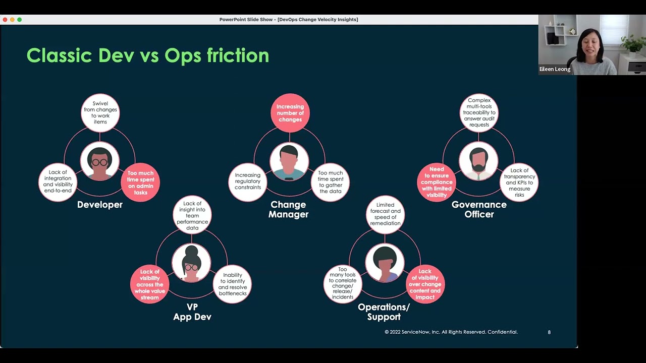 DevOps Insights in DPM