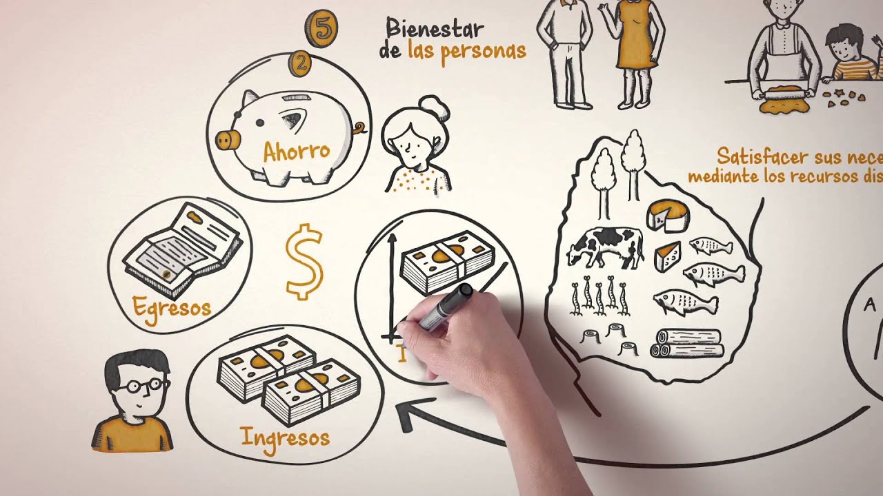 Watch BCUEduca | ¿Qué es la economía Now BCUEduca | ¿Qué es la economía