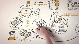 BCUEduca | ¿Qué es la economía