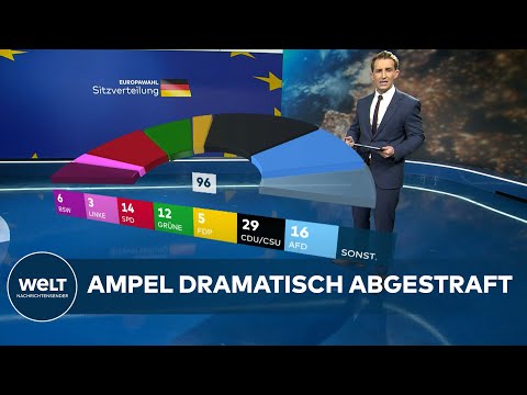EUROPAWAHL-HOCHRECHNUNG: Überraschungserfolg - Bündnis Sahra Wagenknecht auf Anhieb im Parlament