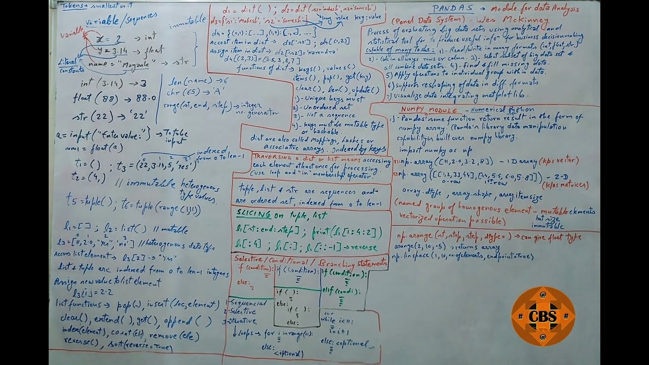 Python Core Concepts Summary By CBS | Python Basics by CBS | Python for CBSE by CBS
