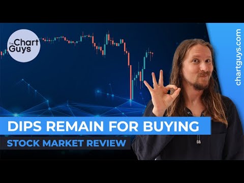Stock Market Today | Technical Analysis (December 21st, 2020)