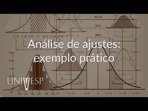 Statistical Modeling and Inference - Fit Analysis: Practical Example