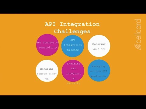 Managing API Integrations with WSO2 API Manager