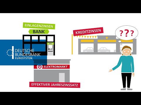 What are interest rates?