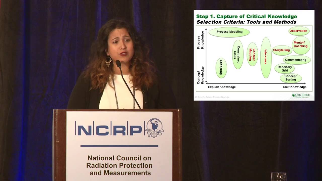 Shaheen Dewji, Critical Issues in Knowledge Management