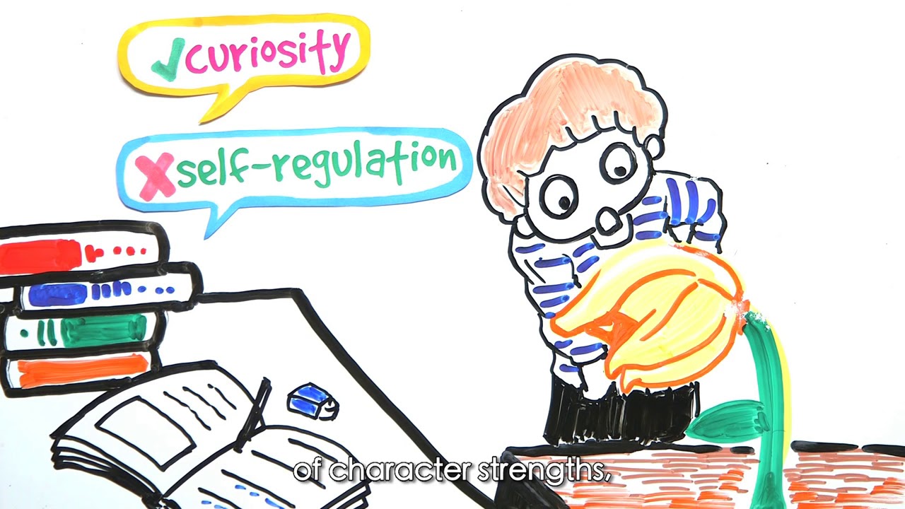 Know Your Character Strengths