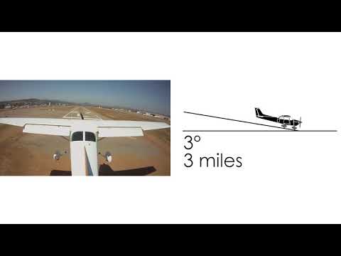 GTN 650/750 6.5 Update