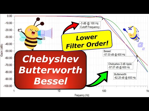 🏅 Chebyshev vs. Butterworth vs. Bessel Response Lowpass Filter Design 💡 Which Filter is Better? 👍