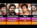 Emraan Hashmi Hits And Flops Movies List 2003 2025 Emraan Hashmi All Movies