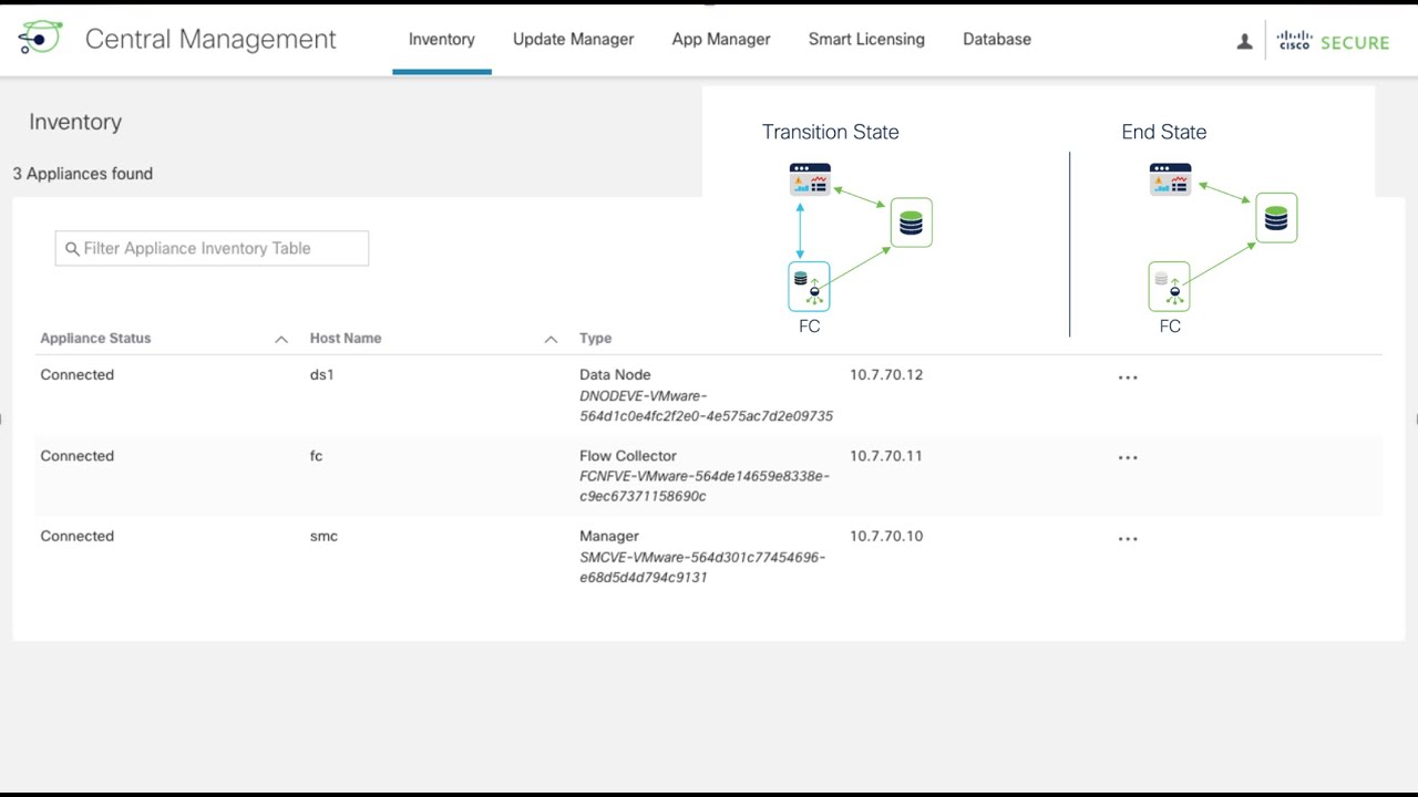 Cisco Secure Network Analytics(Stealthwatch): Migrating from Non-Datastore to Datastore Architecture