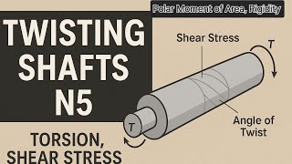 Introduction Polar moment of area-in- Twisting Shafts – Strength of Materials and Structures N5