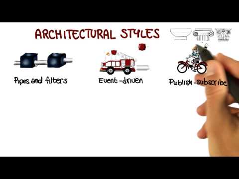 Lesson Overview Georgia Tech Software Development Process