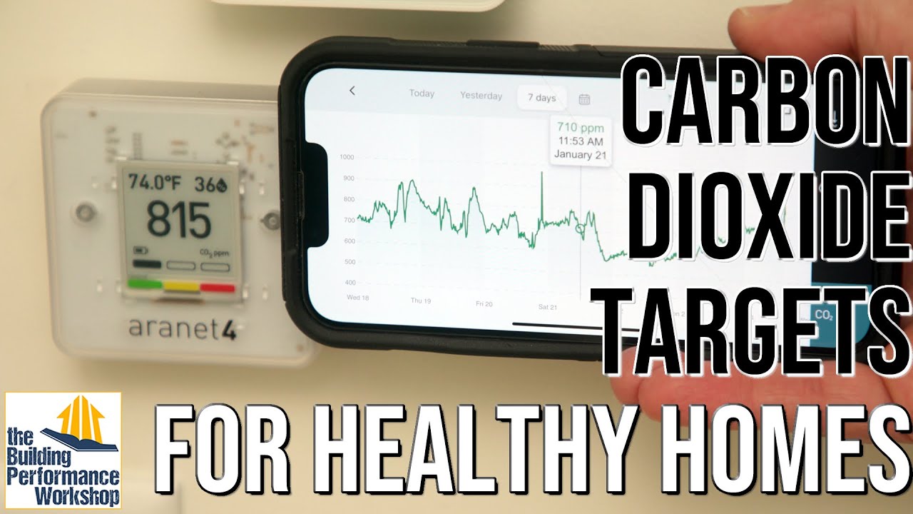 How Much CO2 is Healthy in my Home Carbon Dioxide Targets Planned and Proven