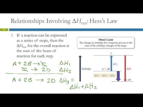 6.8 Relationships Involving ∆Hrxn