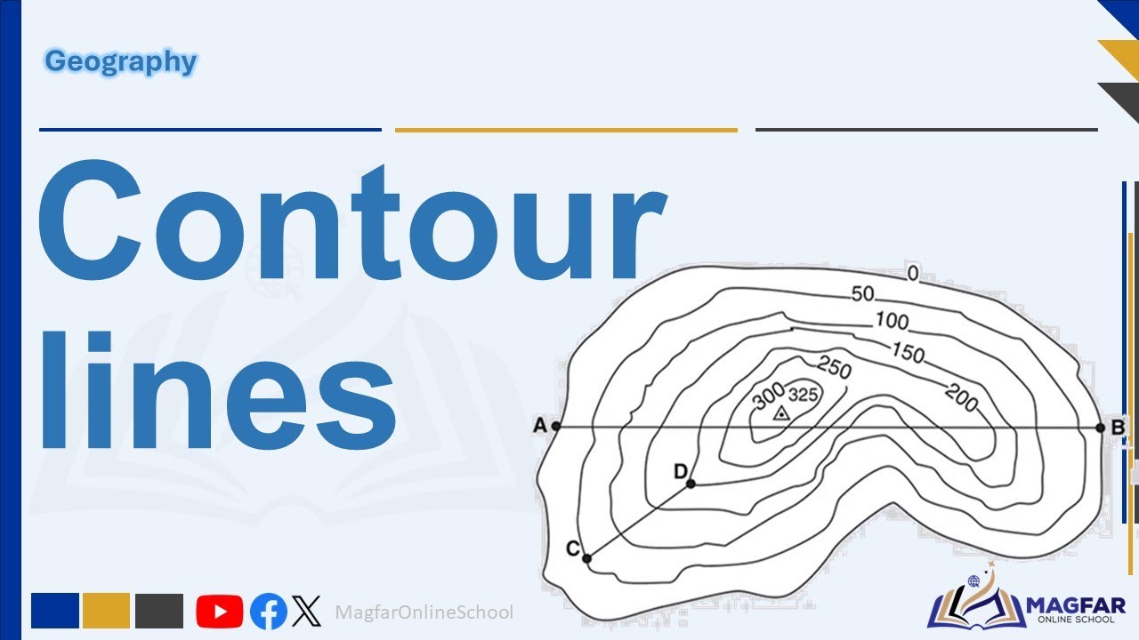 Contour Lines, Slopes, River Valleys & Spurs | Grade 9 Term 1 Geography