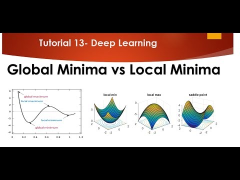 Tutorial 13- Global Minima and Local Minima in Depth Understanding