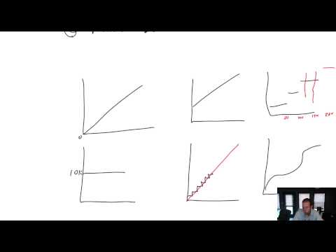 MA Module 6 Video 1 Cost Concepts