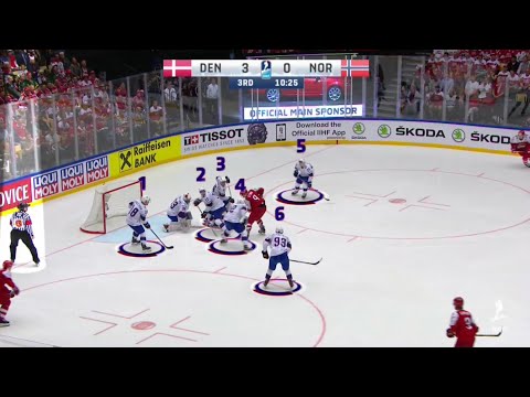 Jääkiekon MM2018 | Mitä ihmettä?