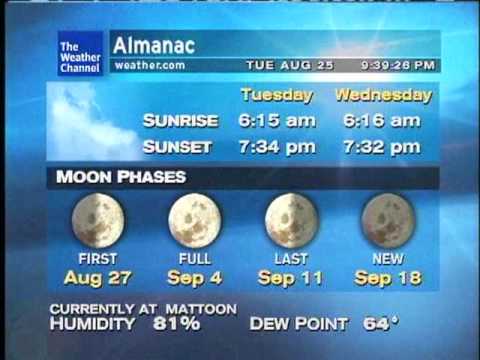 WeatherSTAR XL- For Love - Gooding
